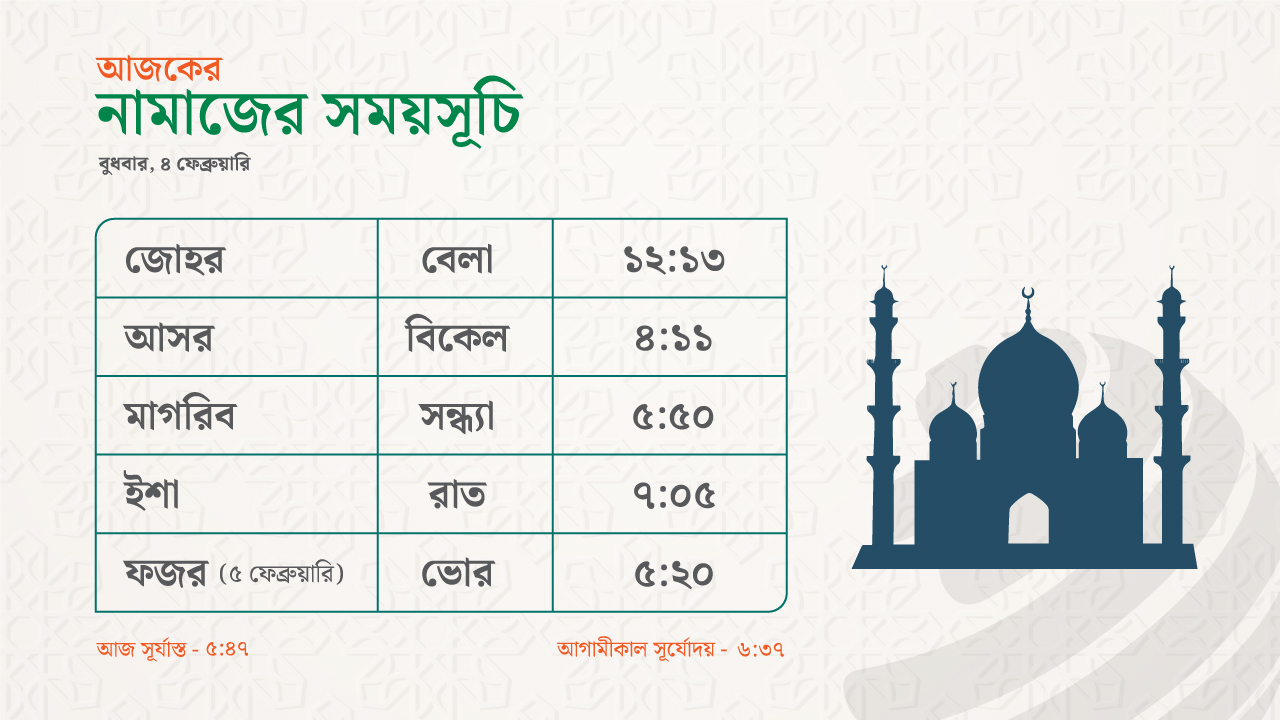 আজকের নামাজের সময়সূচি: ৪ ফেব্রুয়ারি ২০২৬
