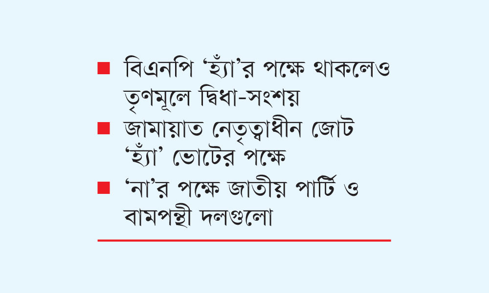 গণভোট নিয়ে ভোটারের অসচেতনতা; জুলাই সনদ সম্পর্কে জানে মাত্র ২৩ শতাংশ