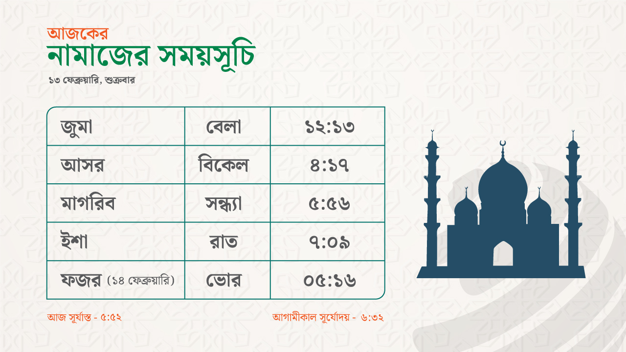 ১৩ ফেব্রুয়ারি ২০২৬: আজকের নামাজের সময়সূচি