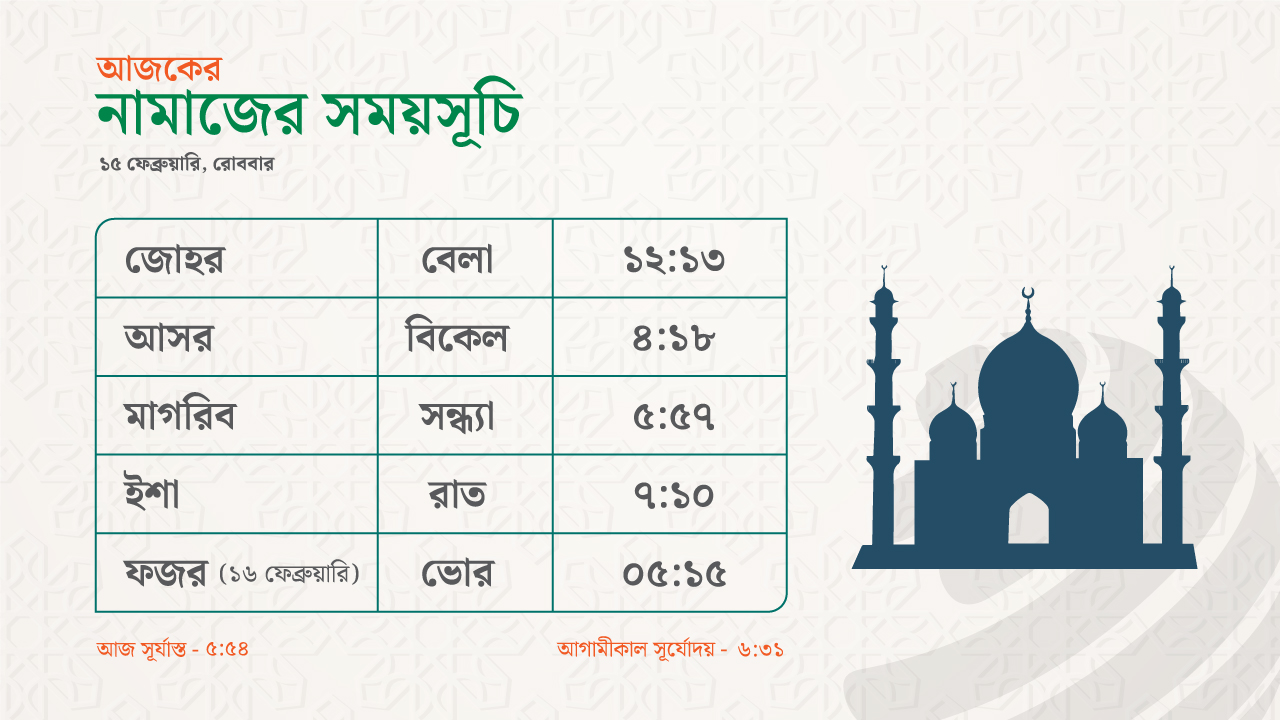 ঢাকা ও পার্শ্ববর্তী এলাকার আজকের নামাজের সময়সূচি